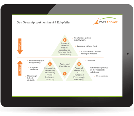 Bildschirm Prasentationen Webdesign Und Webprogrammierung Internet Konzept Design Von Karin Nobs